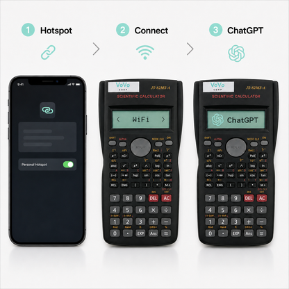 CalcuGPT™ - AI Scientific Calculator